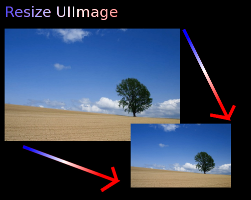 Resize UIImage