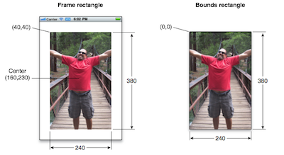 iPhone frame bounds center description