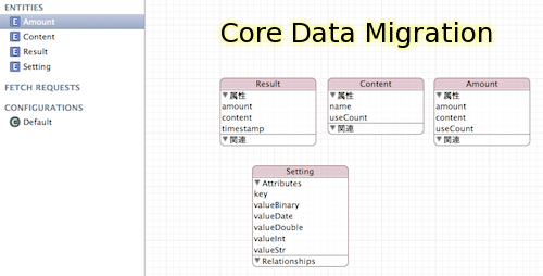 Core Data Migration Image