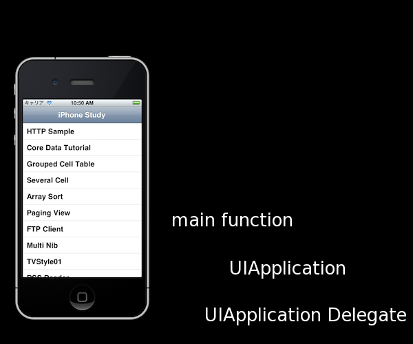 UIApplication UIApplicationDelegate