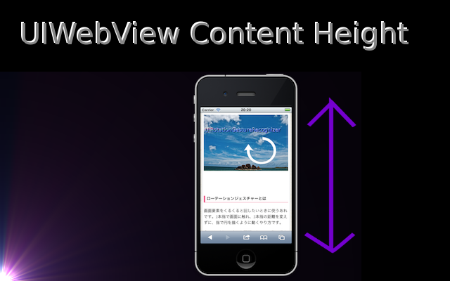 UIWebView Content Height