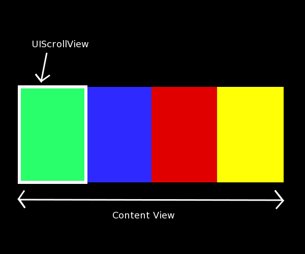 UIScrollView paging Image